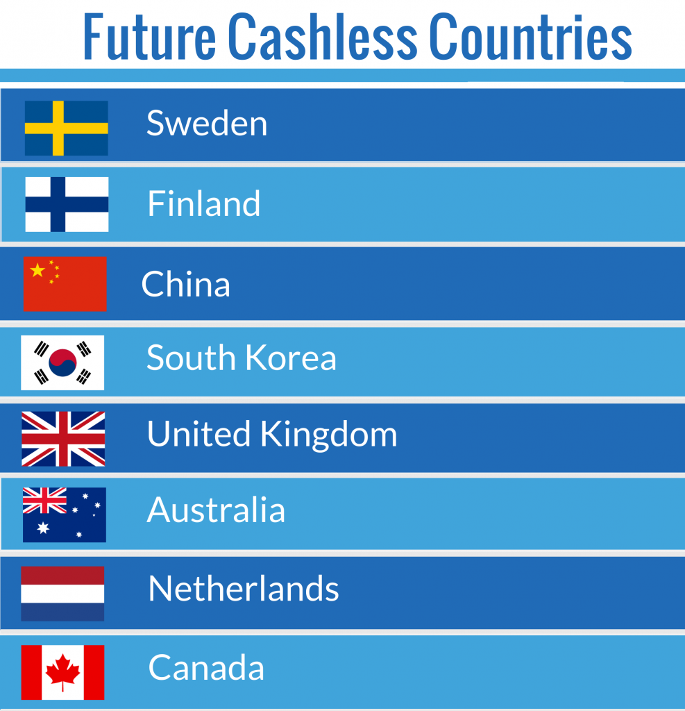 Future Cashless Countries