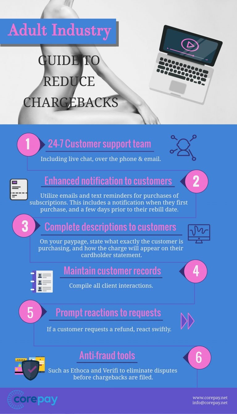 chargebacks in adult industry