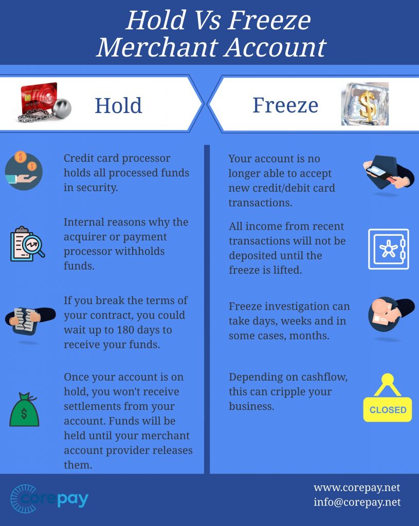 Merchant Account Holds Freezes What To Know