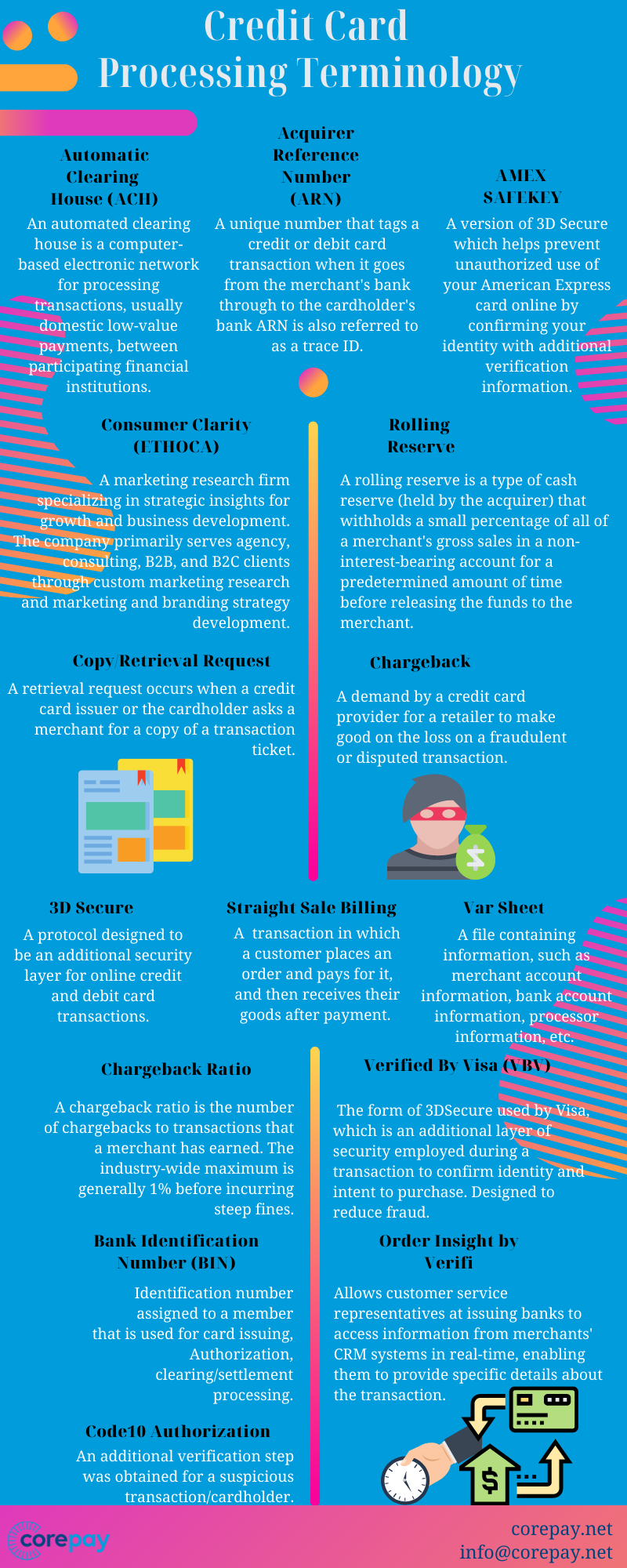 Credit card processing terminology