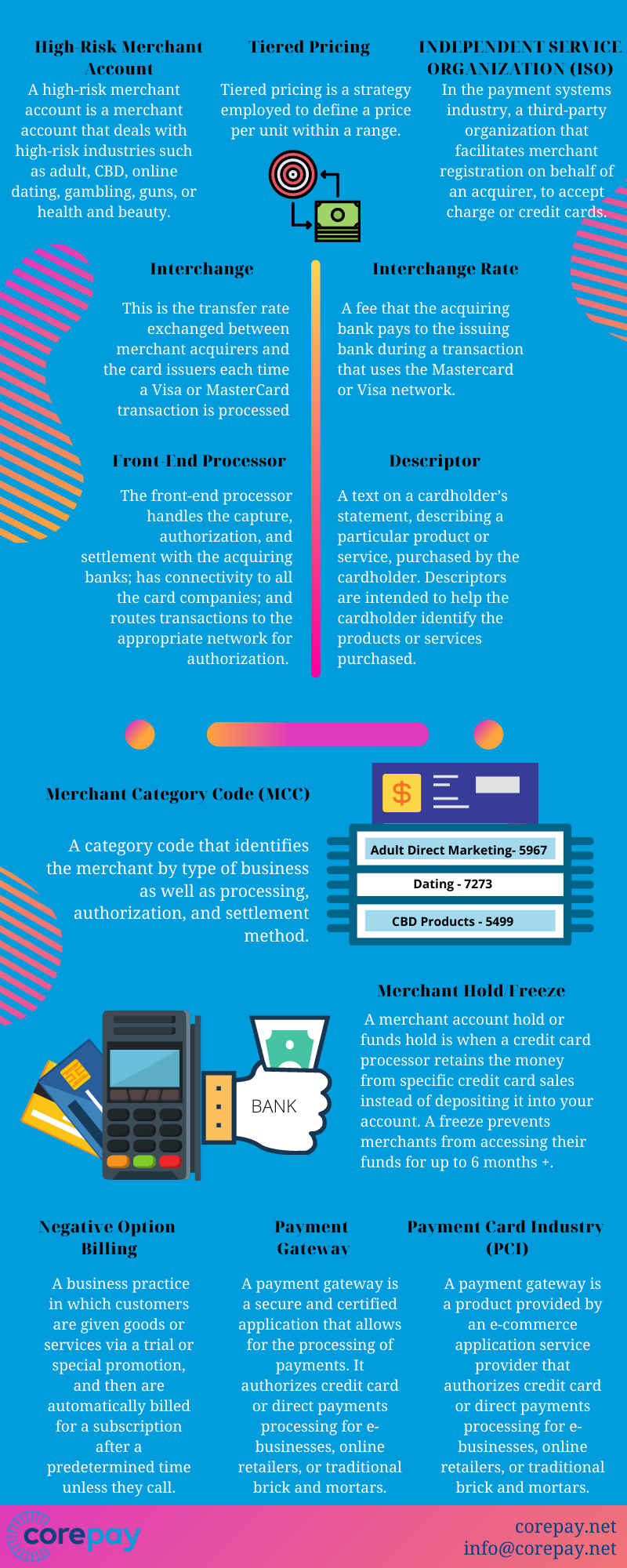 Ultimate Credit Card Processing Terminology Glossary