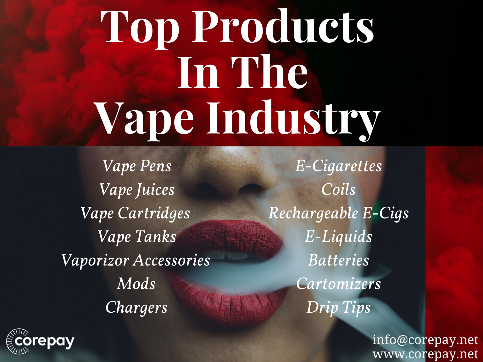 Vape E Cigarette Merchant Accounts Corepay