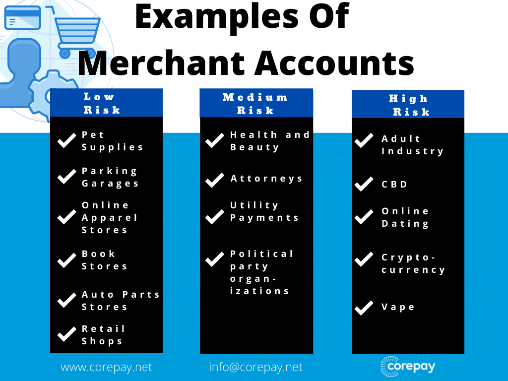 High Risk VS Medium Risk VS Low Risk Merchant Accounts | Corepay