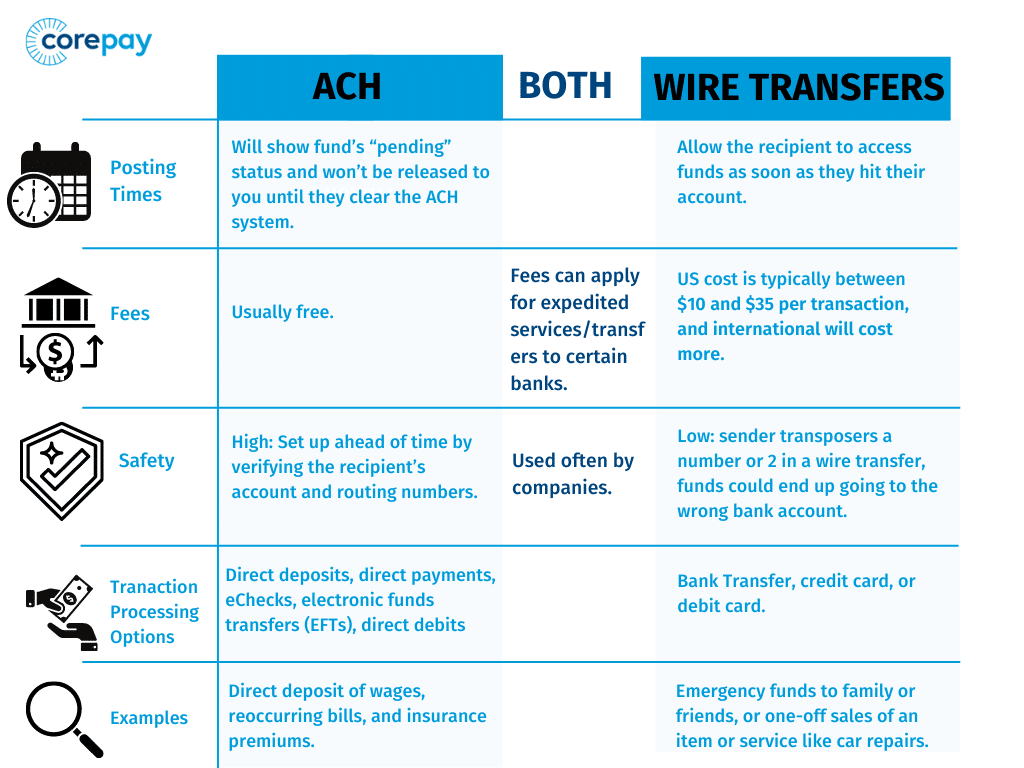 difference between ach debit and credit