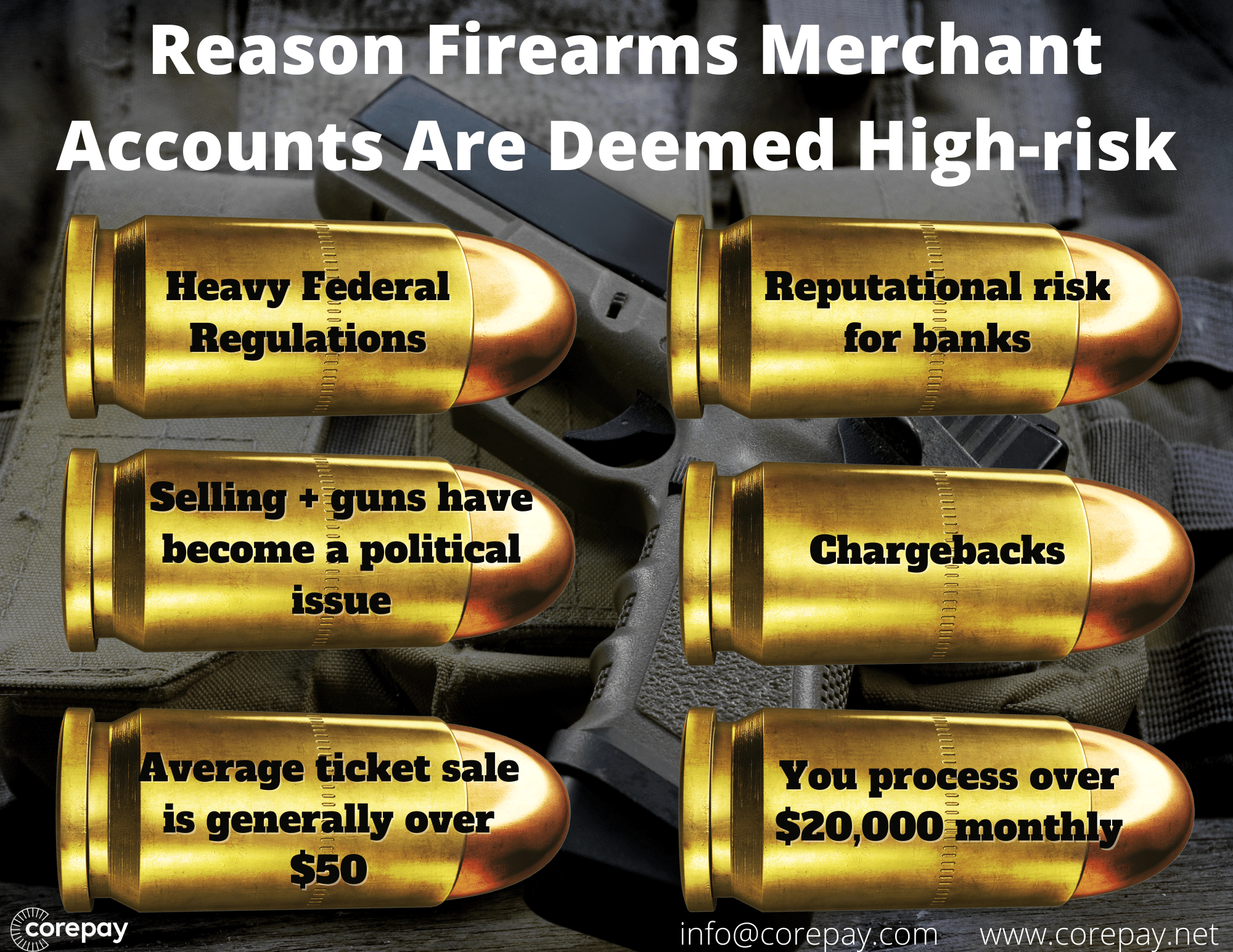 Why Firearms Merchants are high risk