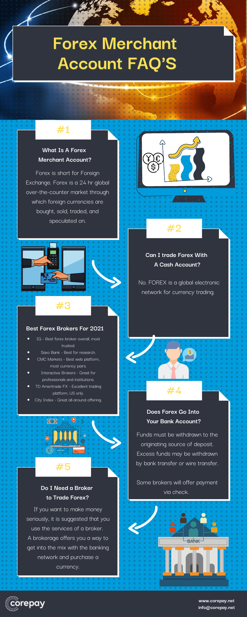 Forex merchant accounts