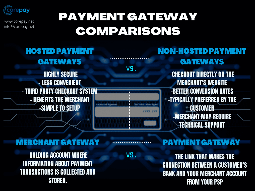 Payment gateway comparisons