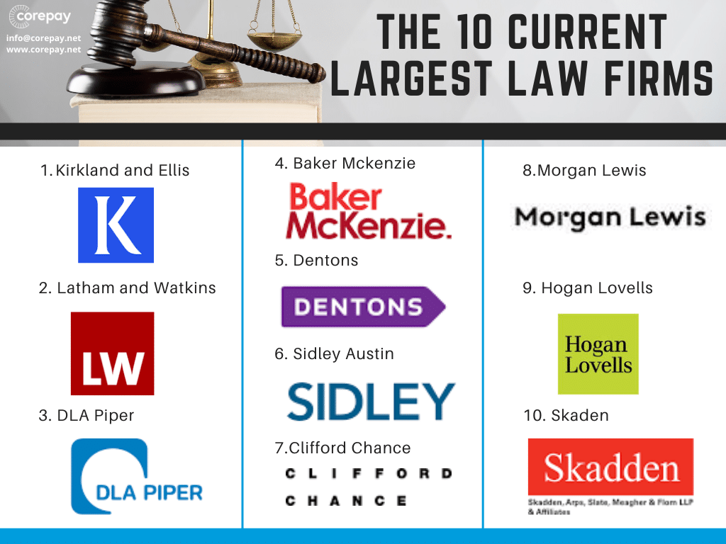 Largest law firms on sale in the us