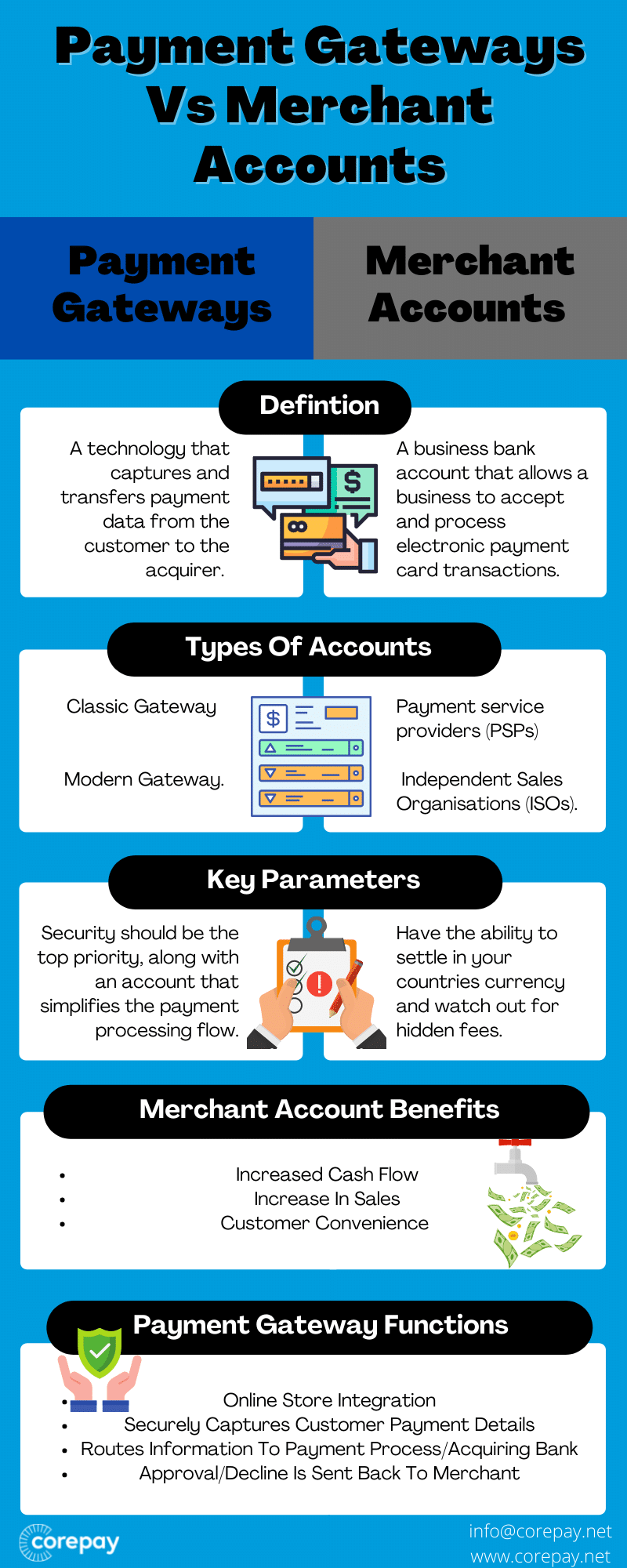 payment gateway vs merchant account picture