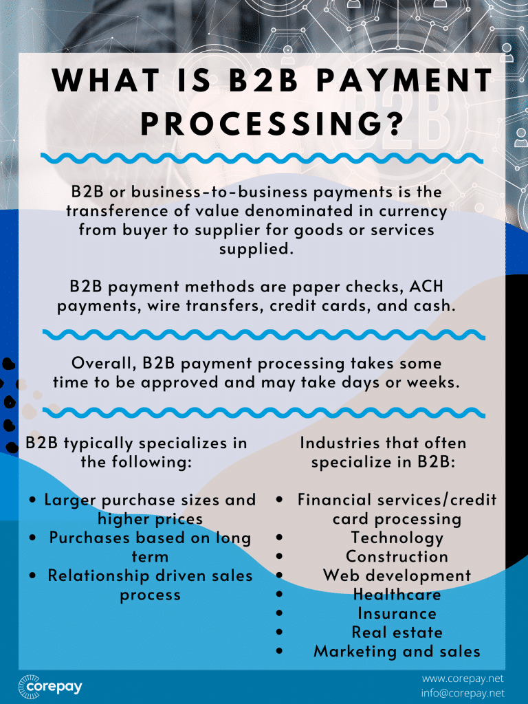 B2B payment processing