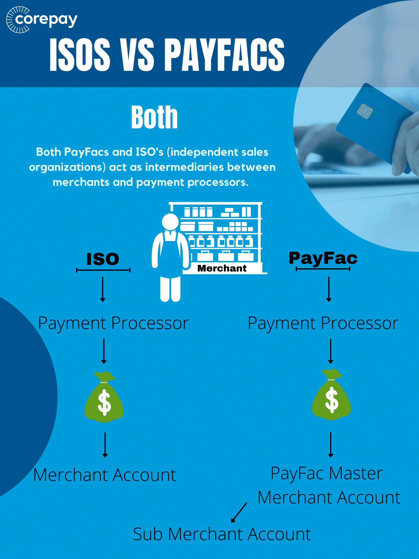 iso vs payfacs