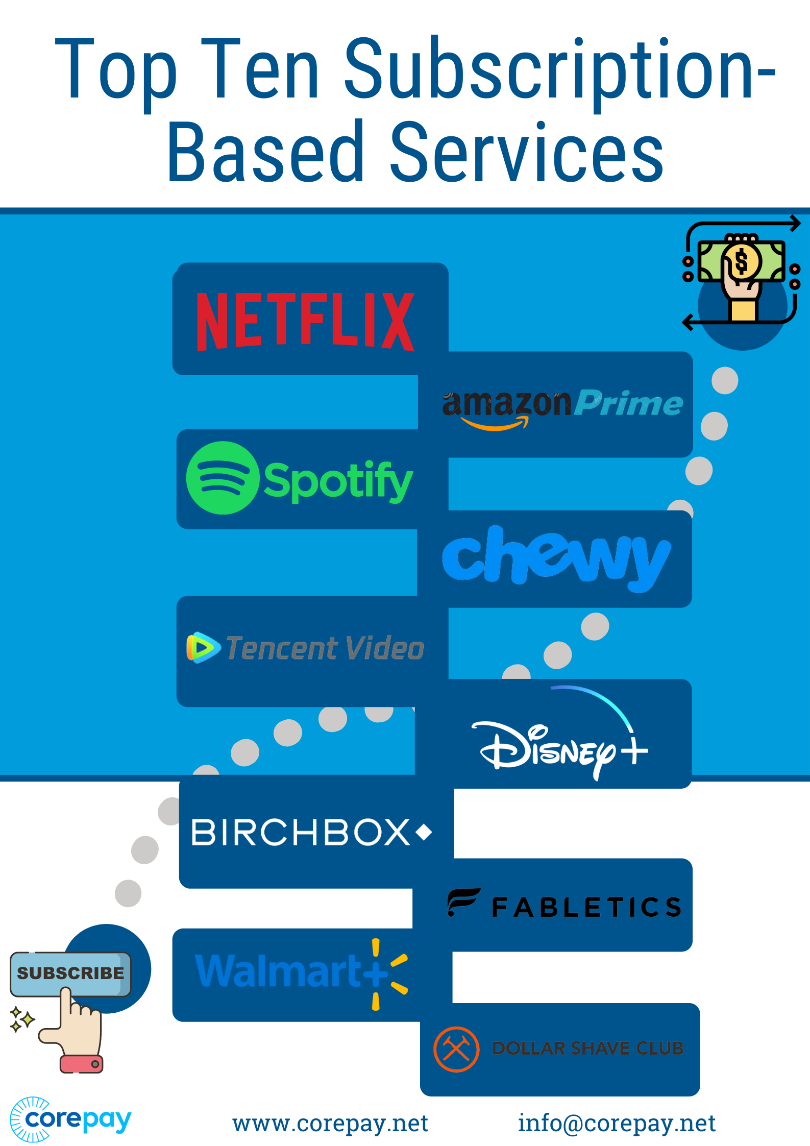 list of the biggest subscription-based companies