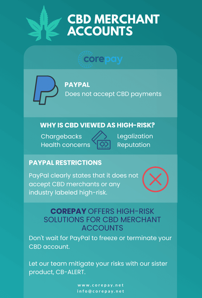 Does Paypal Accept CBD Merchants Corepay