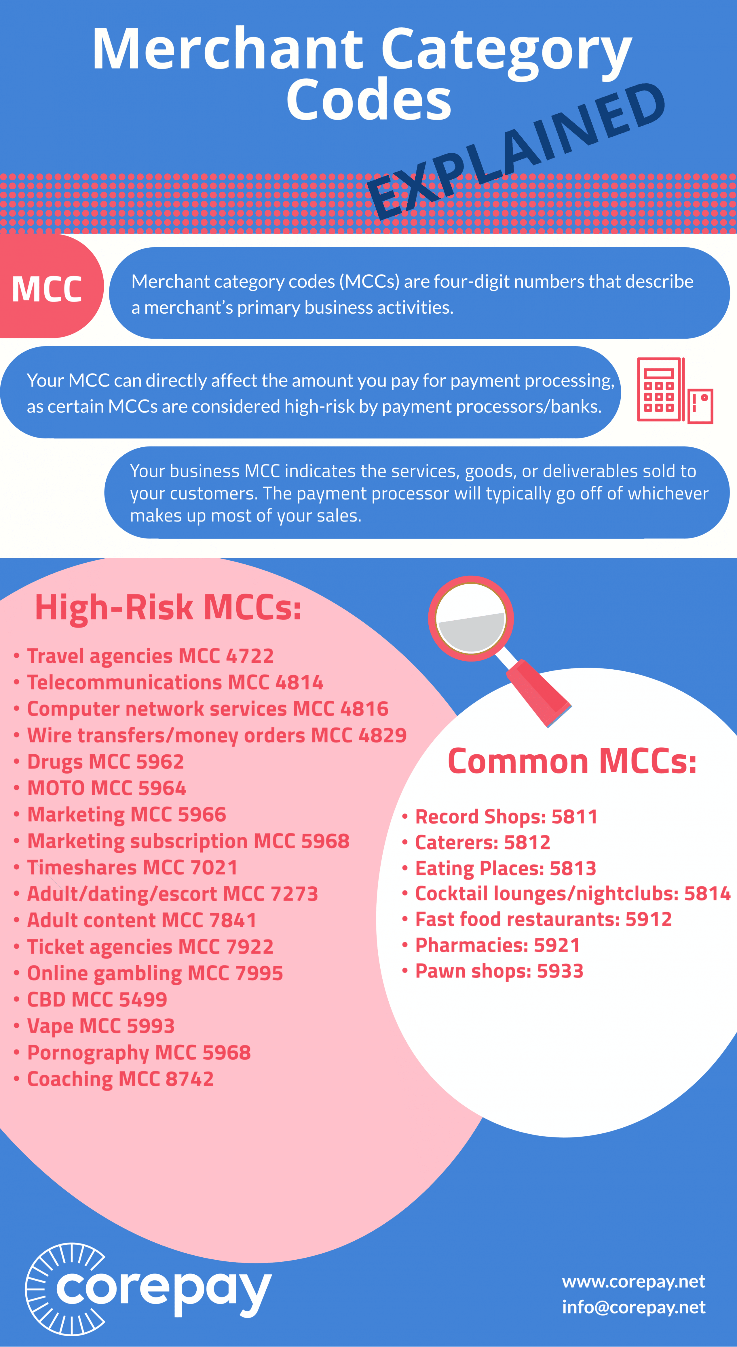 Merchant Category Codes Explained Corepay