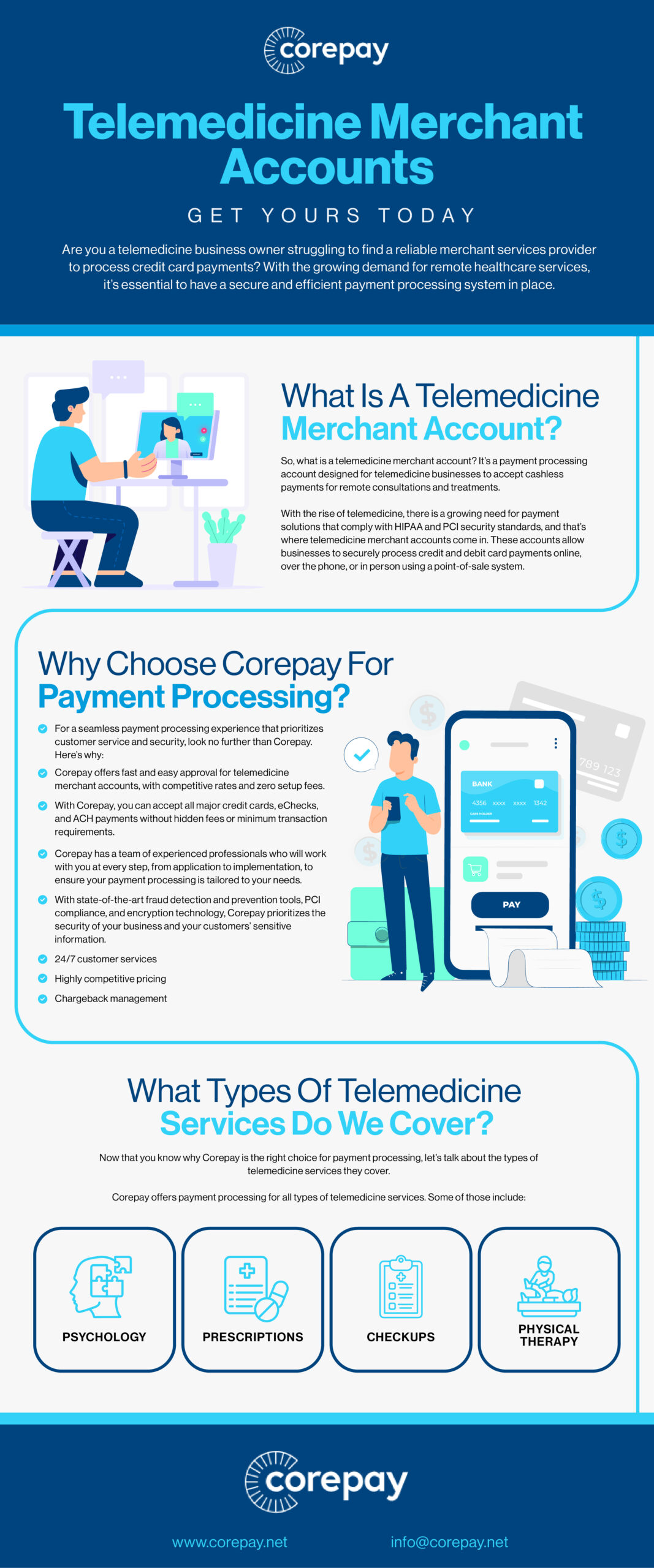 infogrpah of telemedicine accounts