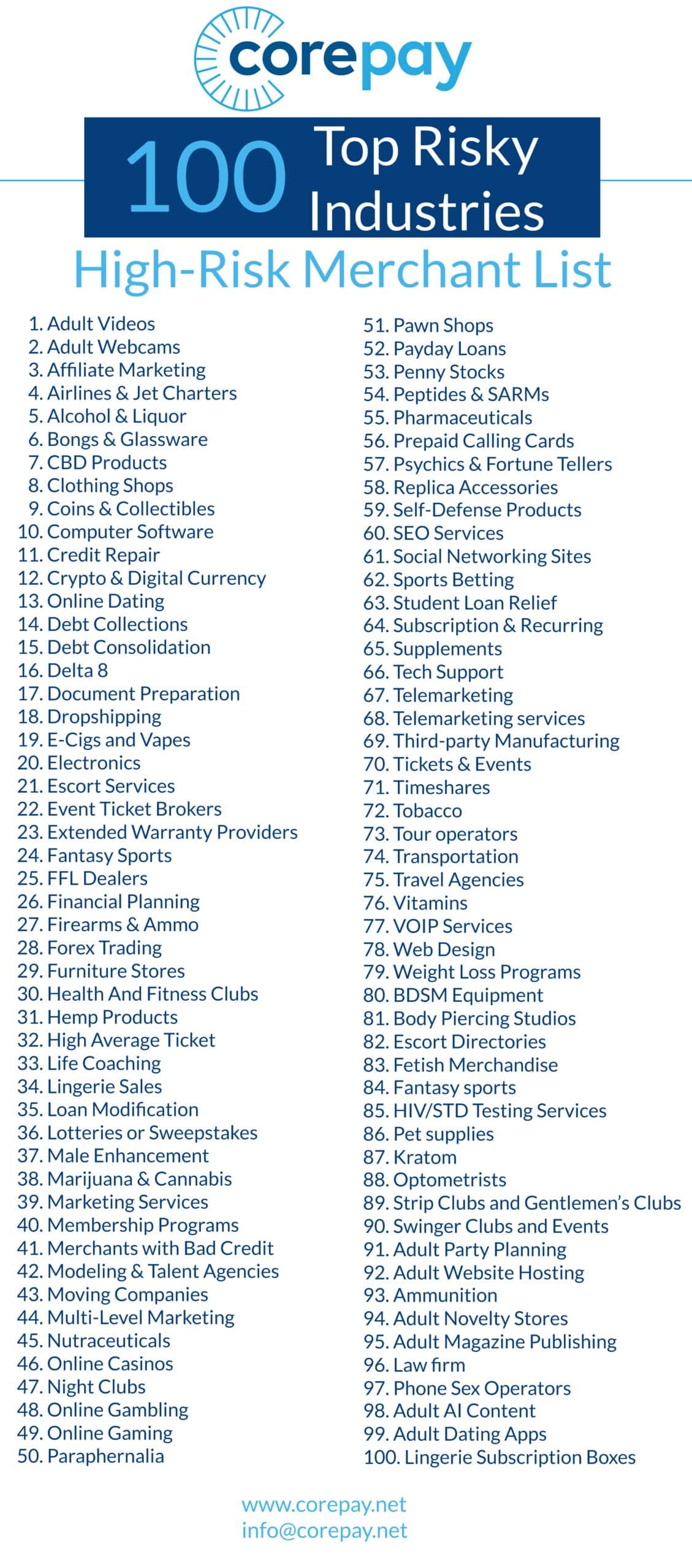 High Risk Merchant List Top 100 Risky Industries Corepay