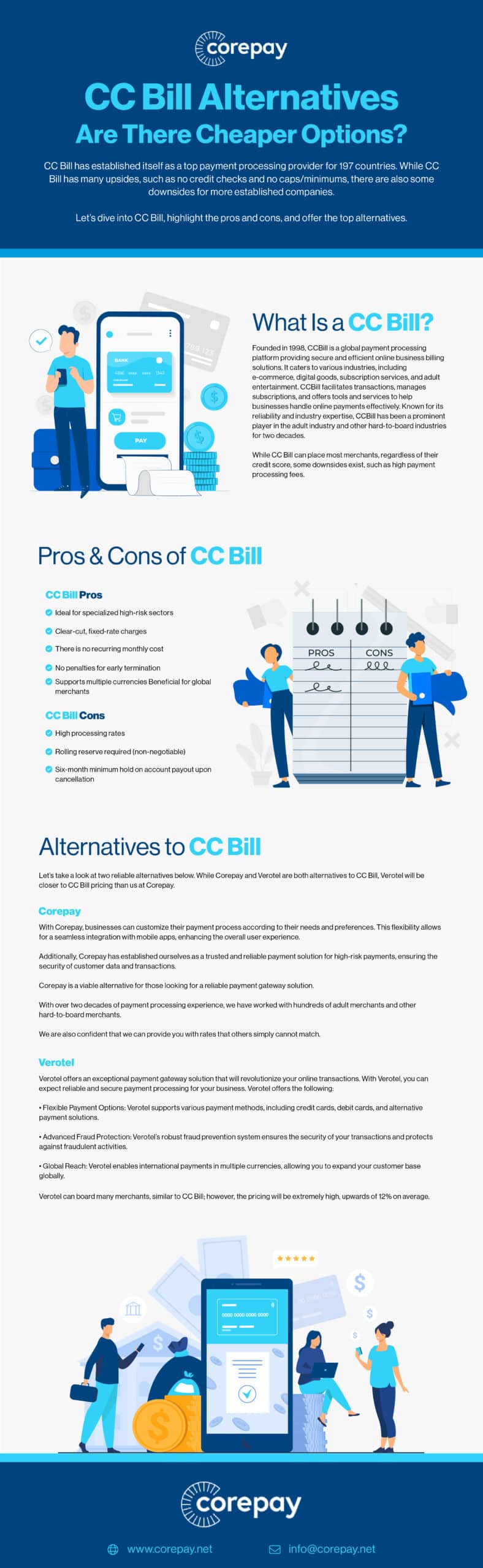 cc bill alternatives