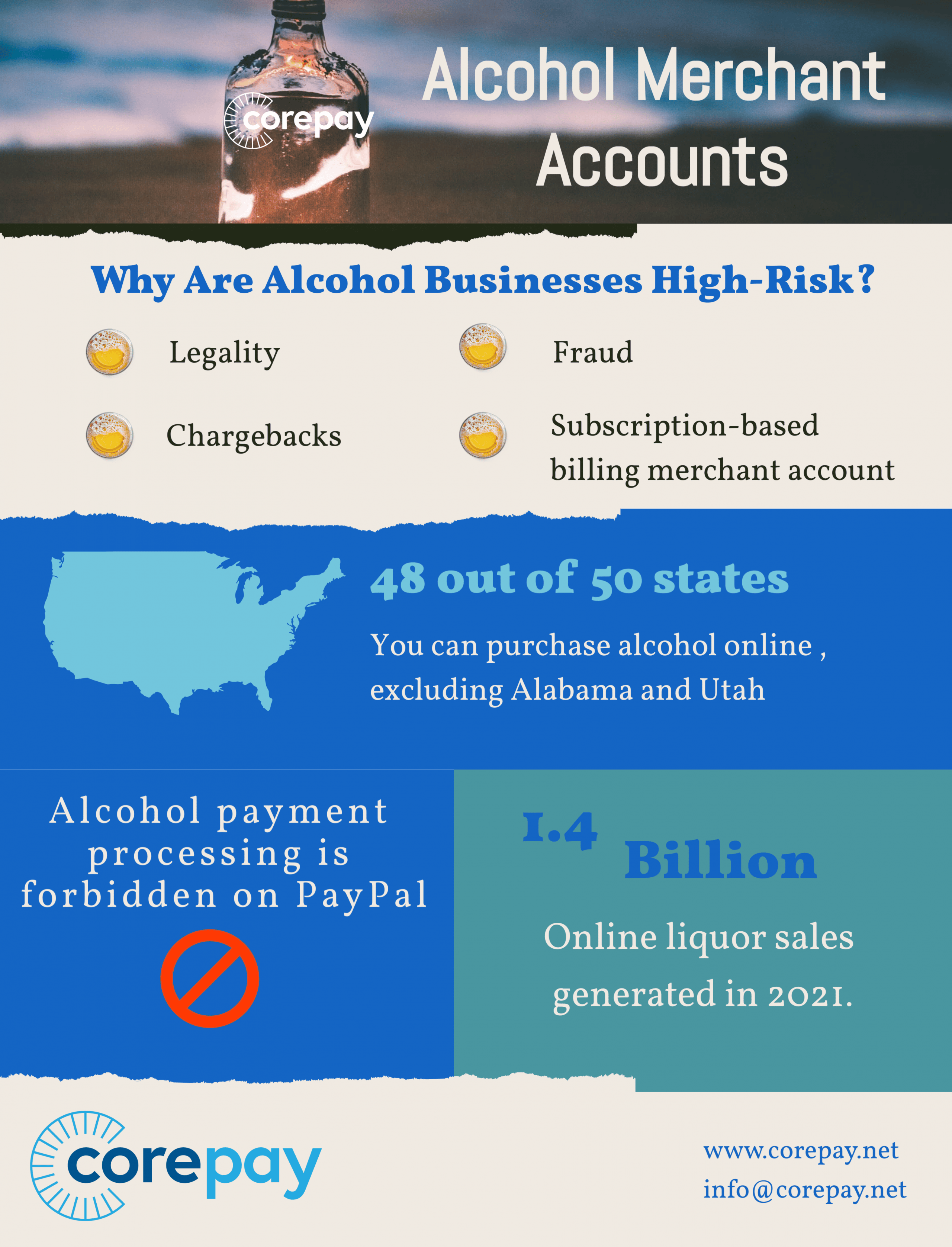 Alcohol Merchants