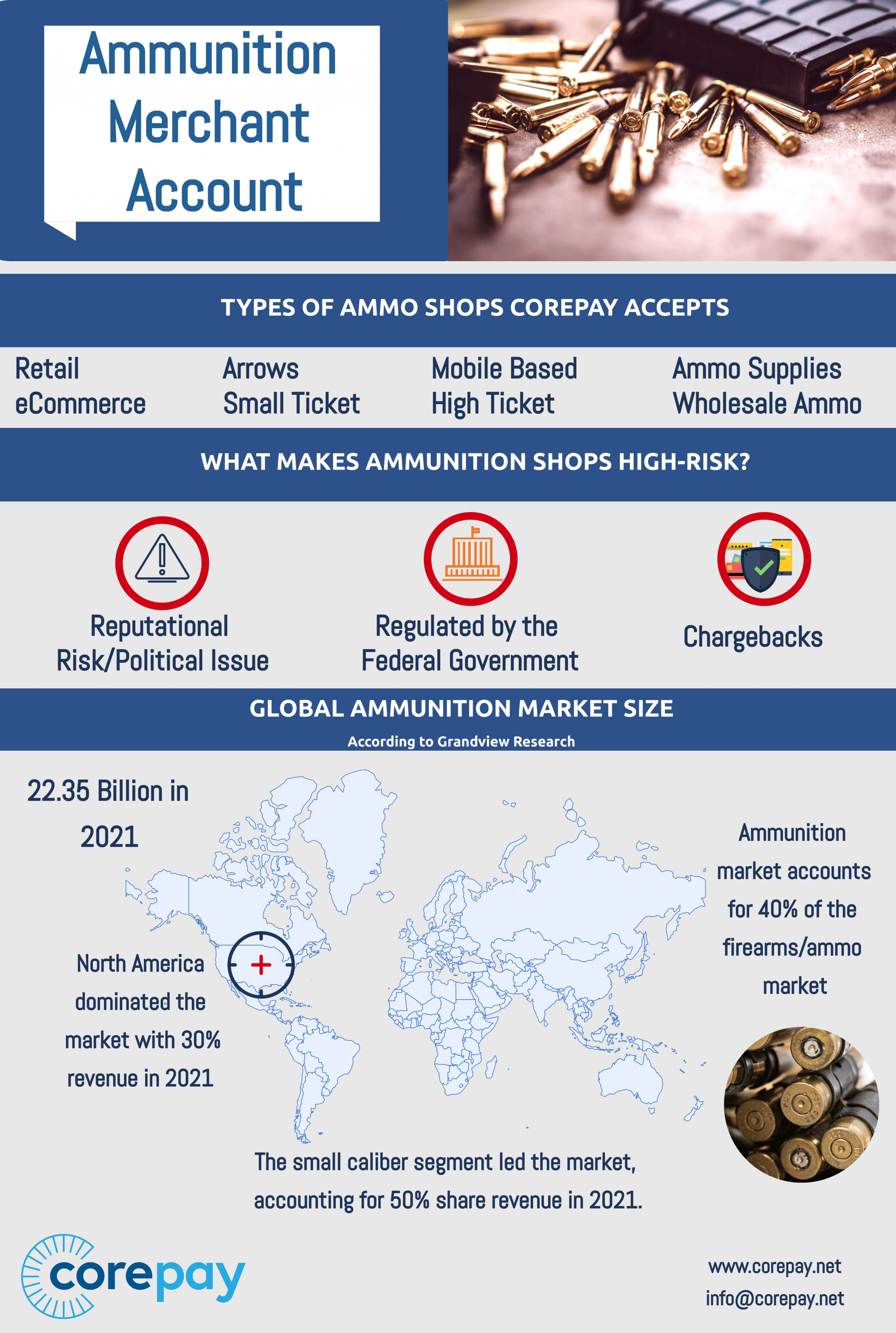 Ammunition Merchant Account
