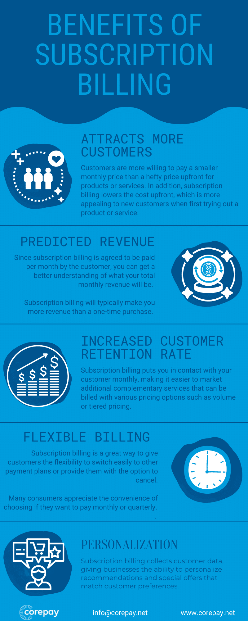 Benefits Of Subscription Billing