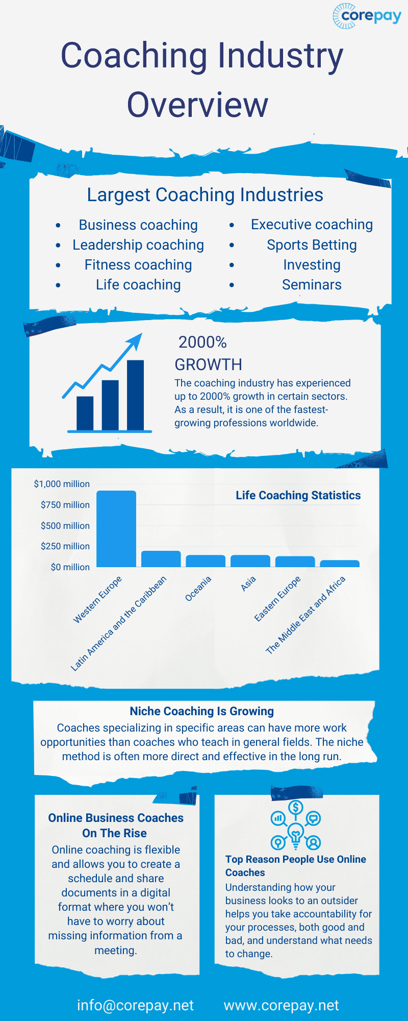 Coaching Merchant Accounts