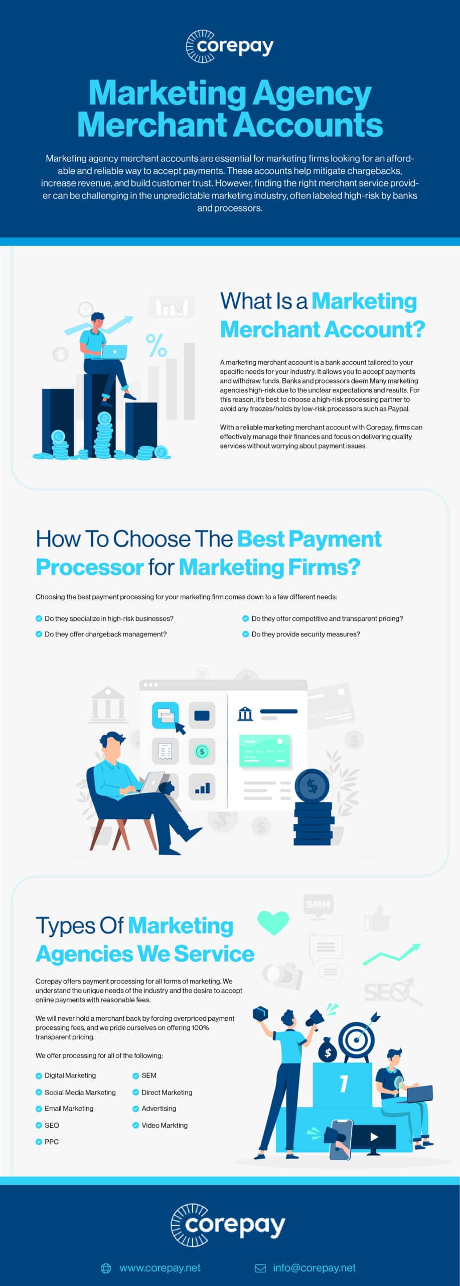Corepay Blog Post Marketing Agency Merchant Accounts 01 1 Scaled 1