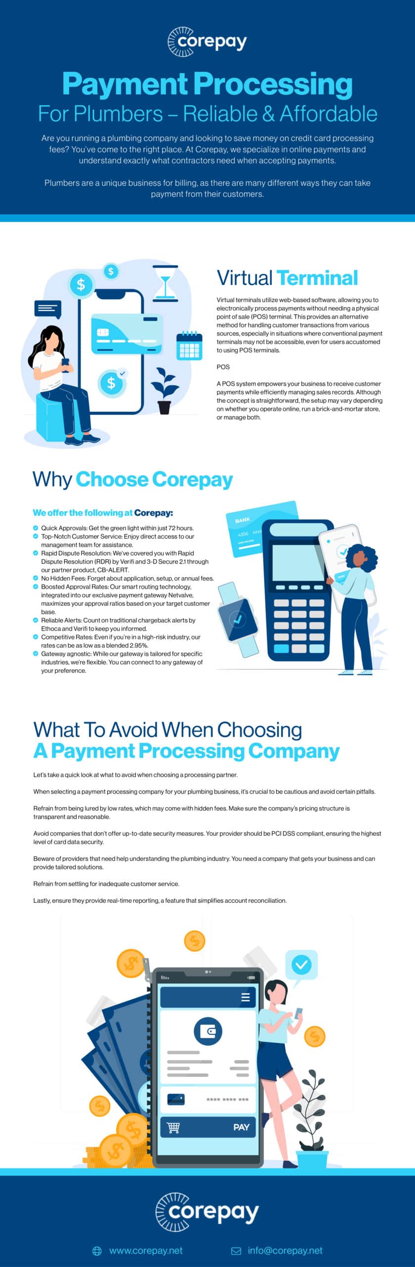 Corepay Blog Post Payment Processing For Plumbers 01 Scaled 1