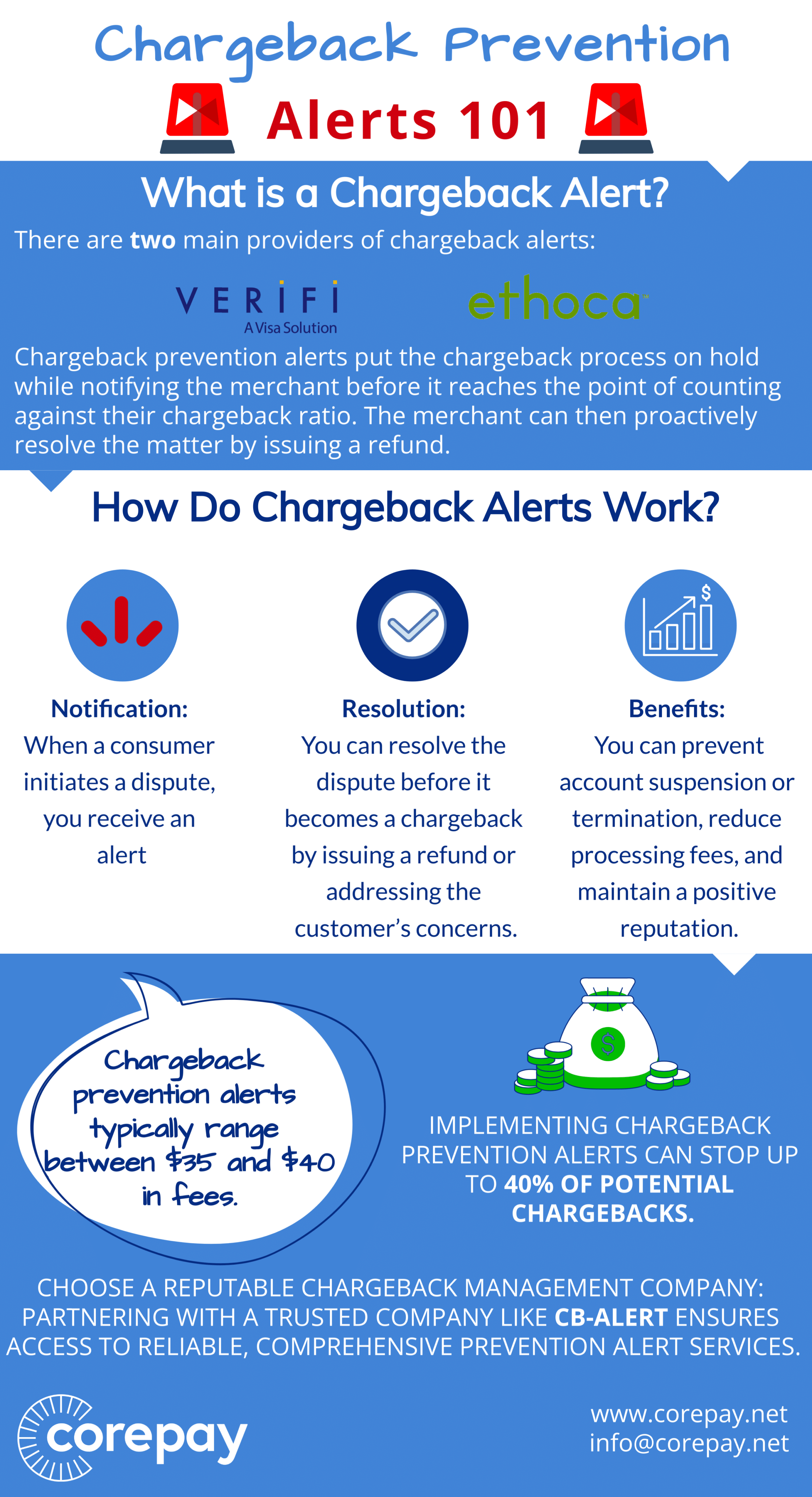 Corepay Chargeback Post