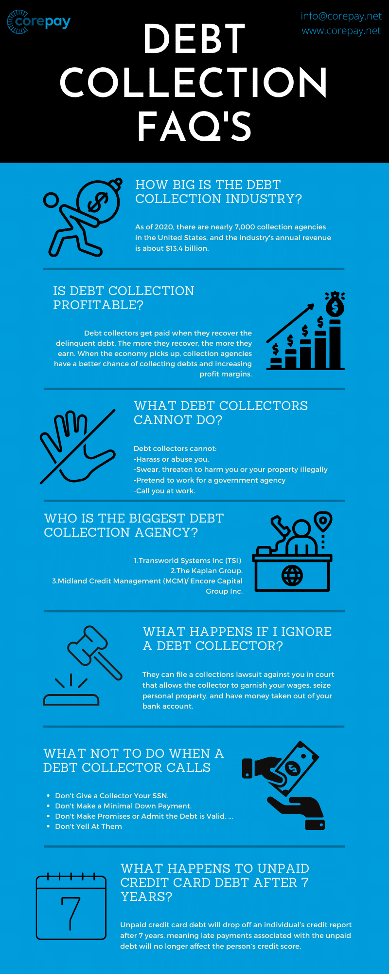 Debt Collector Faq 1