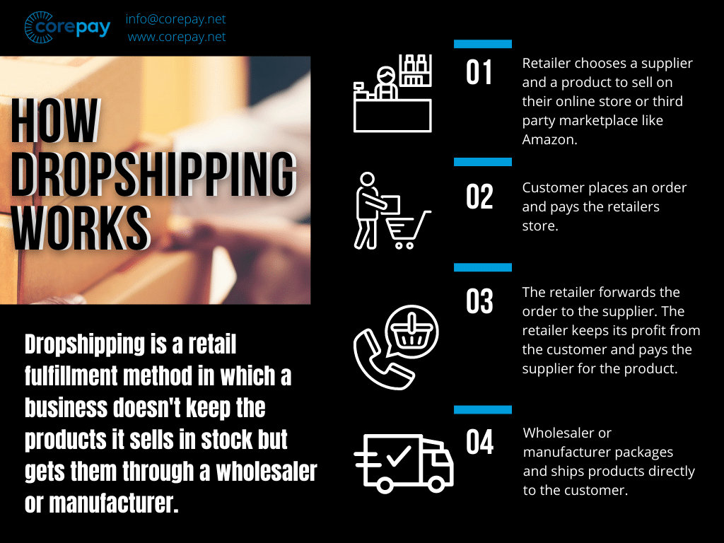 Dropshipping Merchants