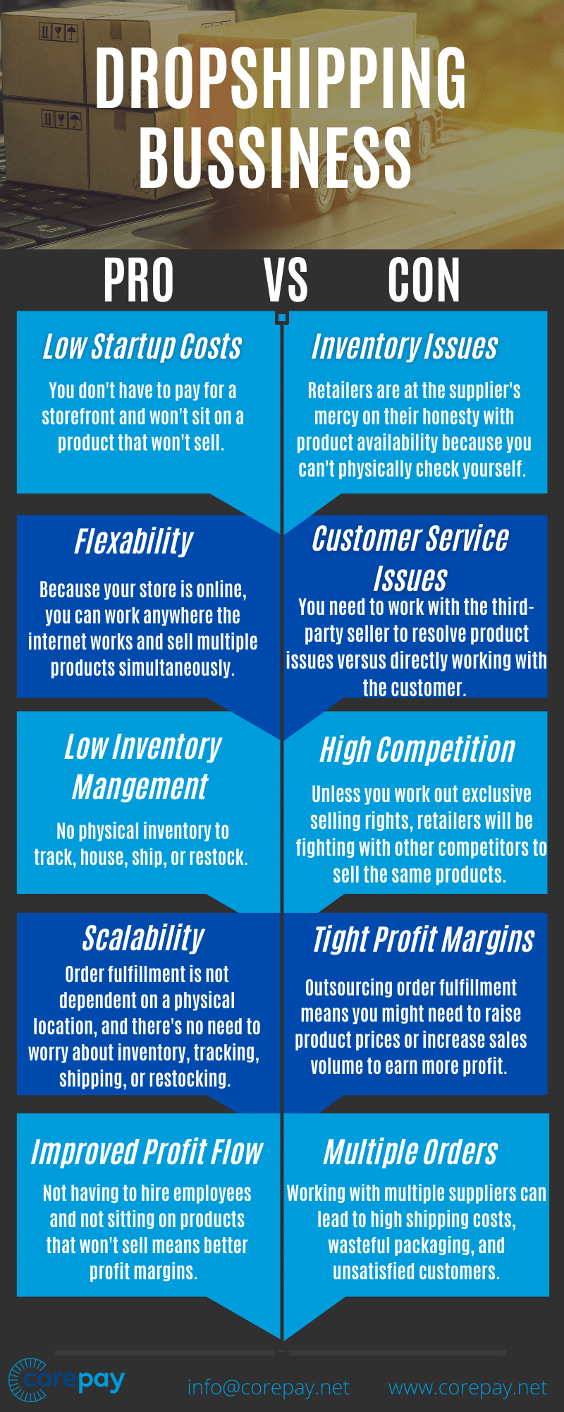 Dropshipping Pros Cons