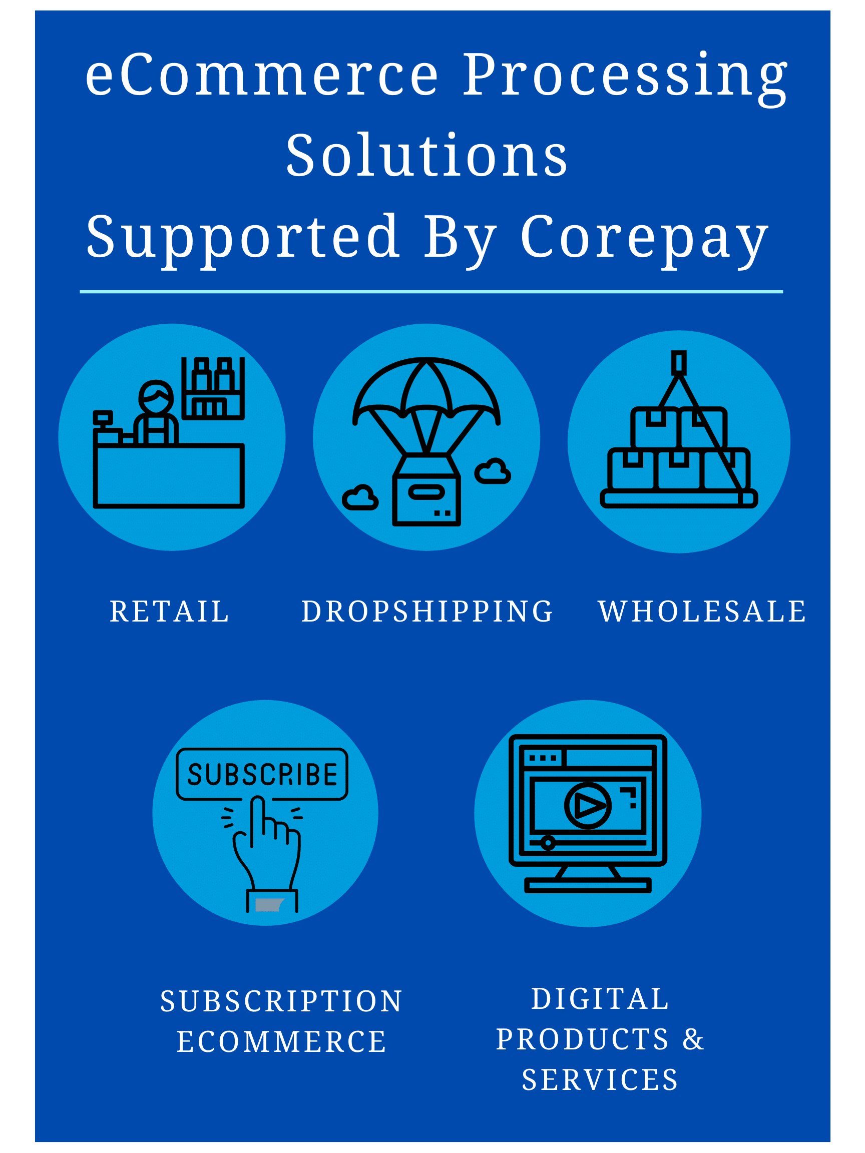 Ecommerce Processing Solutions 3 1