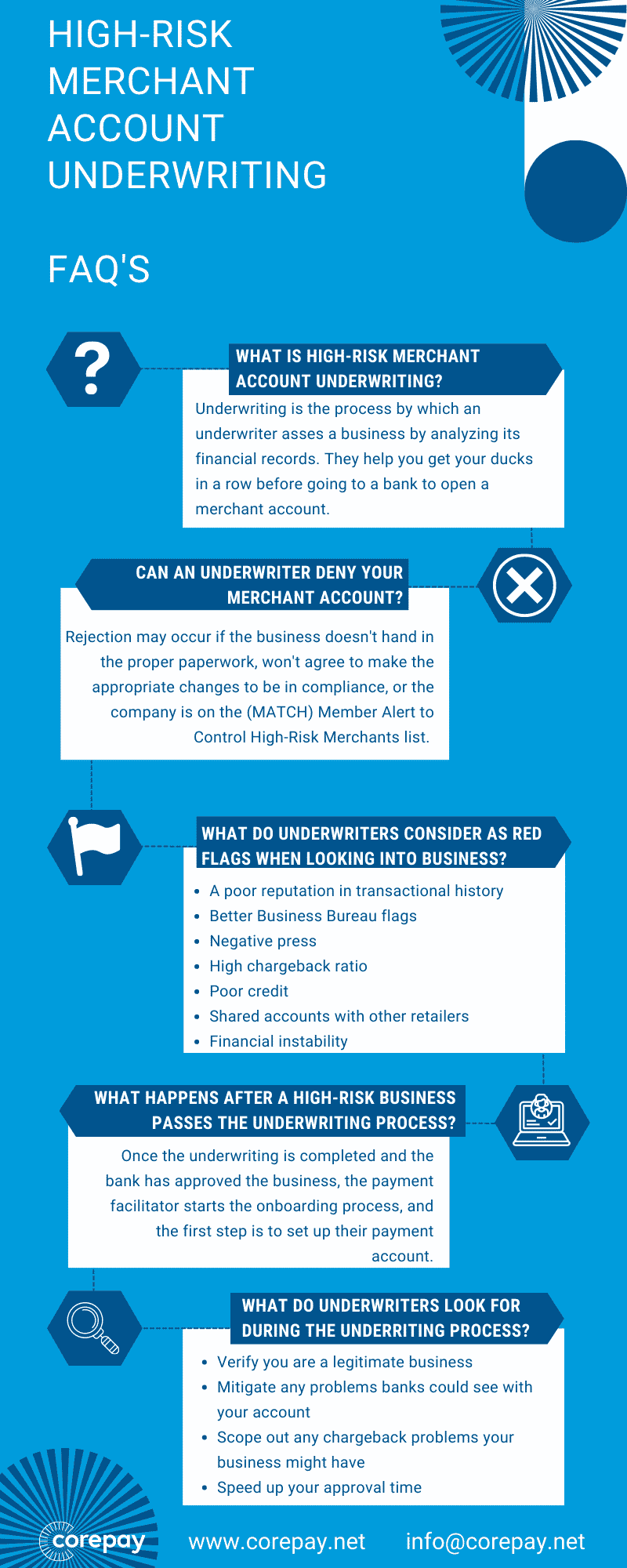 High Risk Merchant Account Underwriting