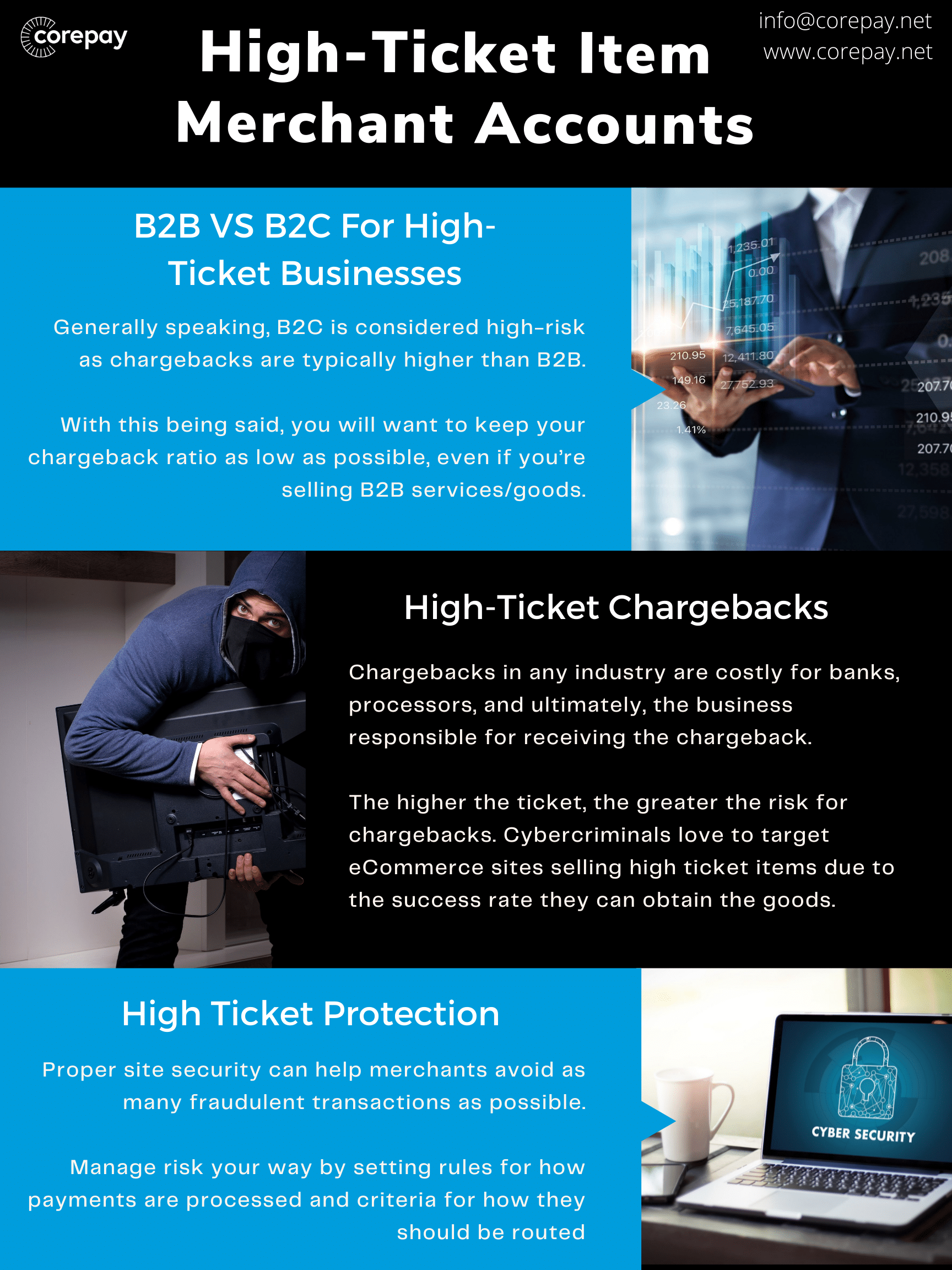 High Ticket Item Merchant Accounts