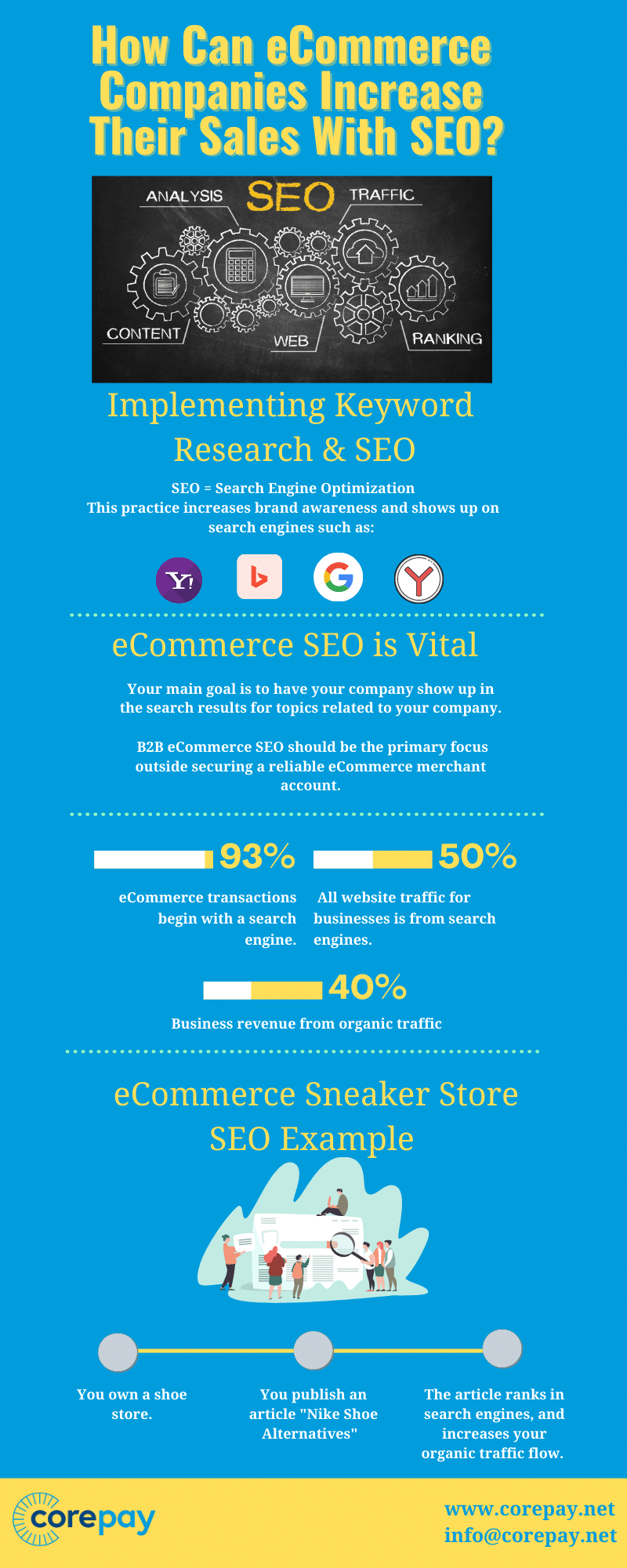 How Can ECommerce Companies Increase Their Sales