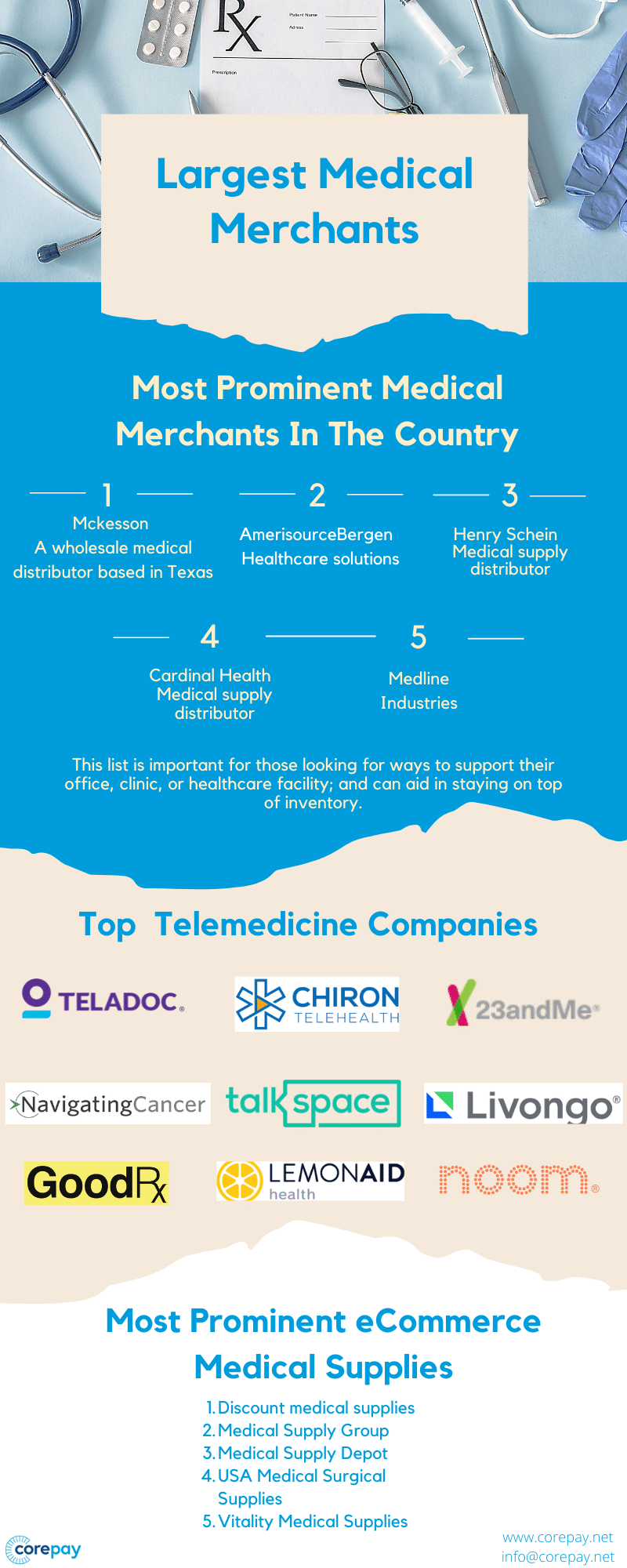 Largest Medical Merchants 1 1