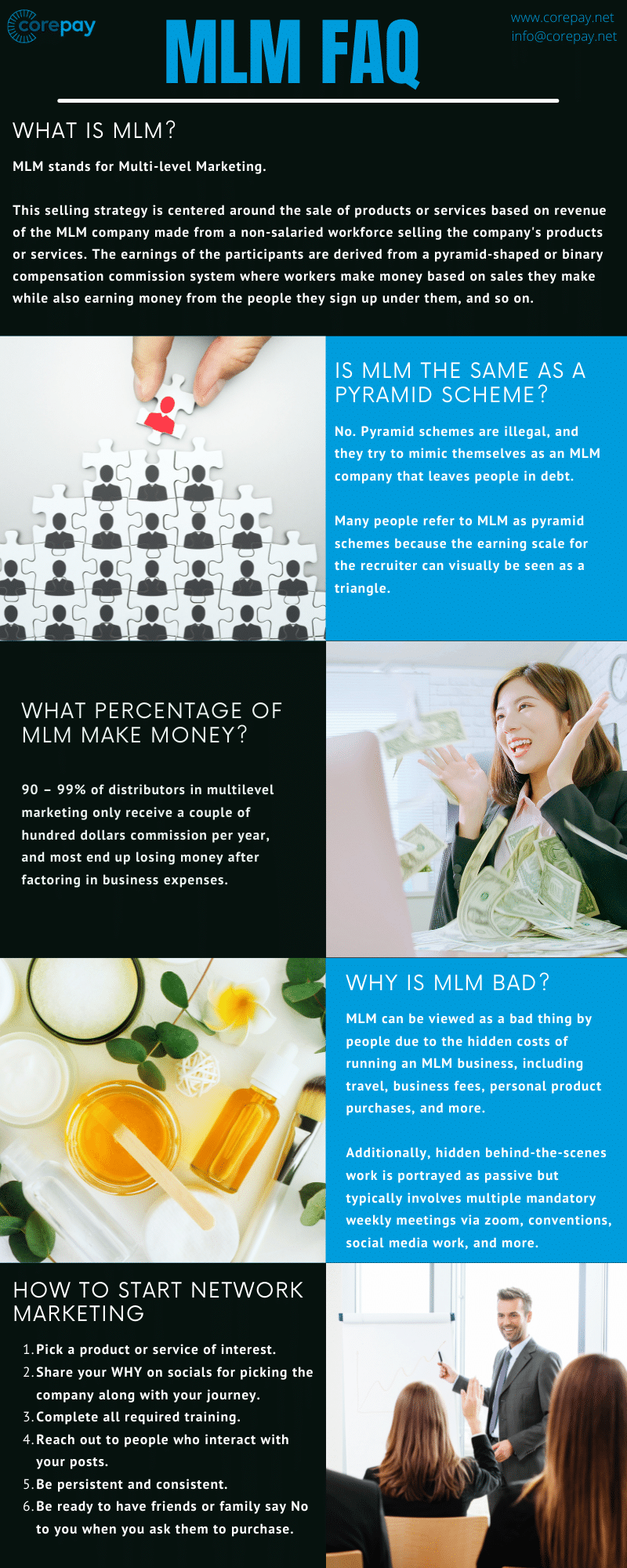 MLM FAQ