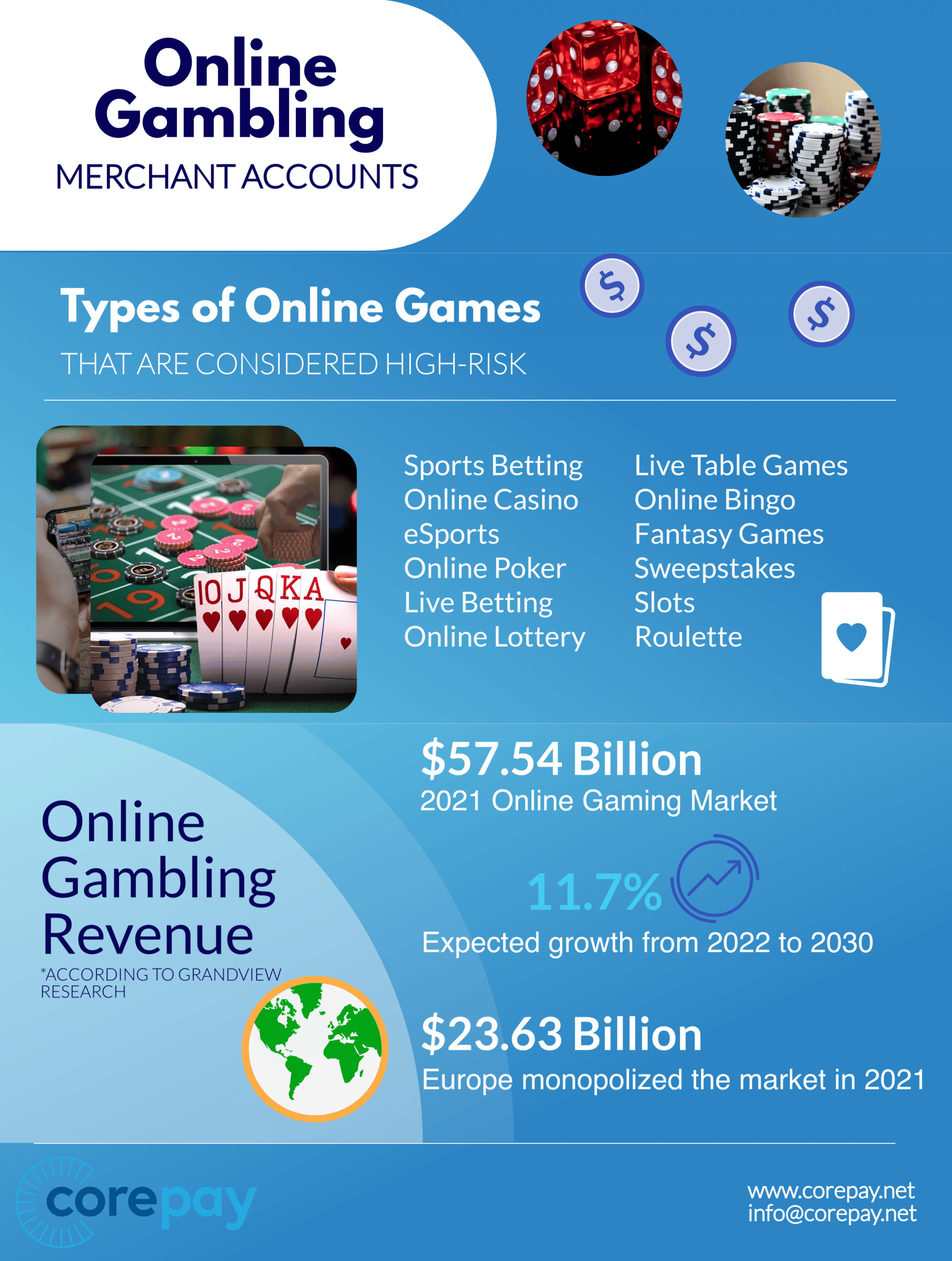 Online Gaming Infograph
