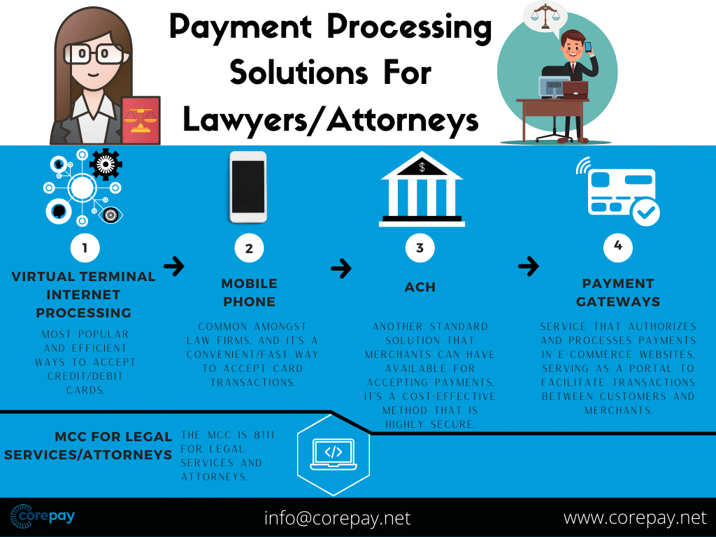 Payment Processing Solutions For LawyersAttorneys