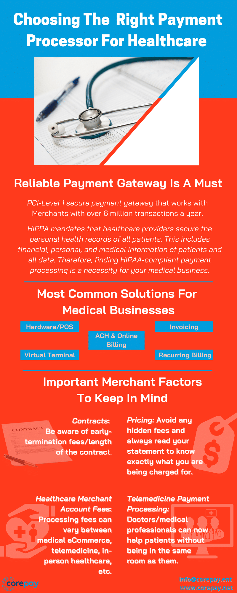 Payment Processor For Healthcare