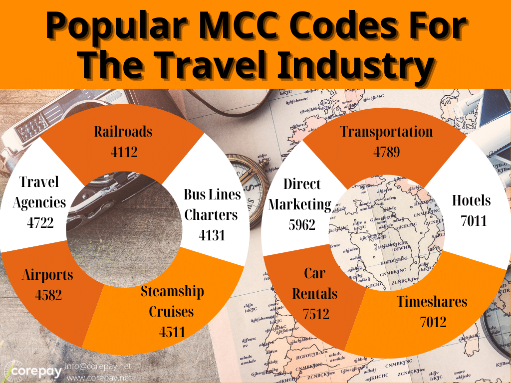 Popular MCC Codes For The Travel Industry 3