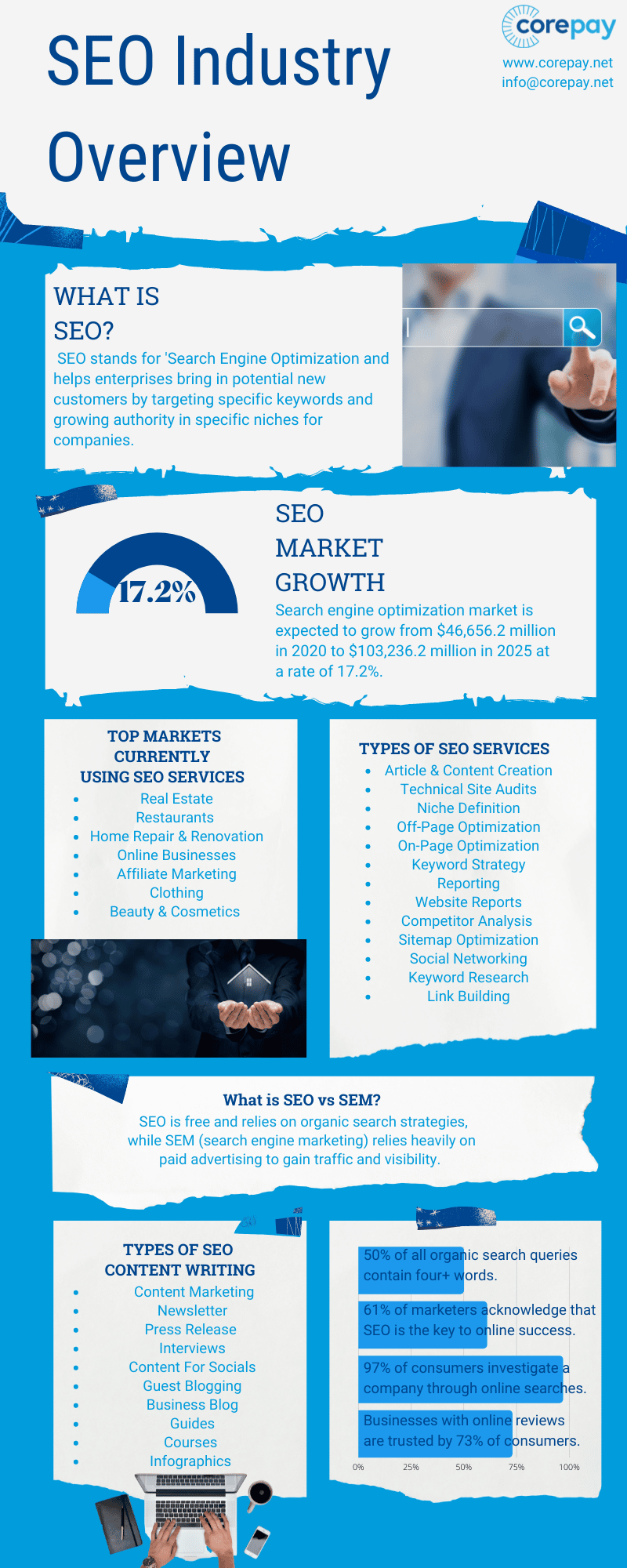 SEO Industry Overview