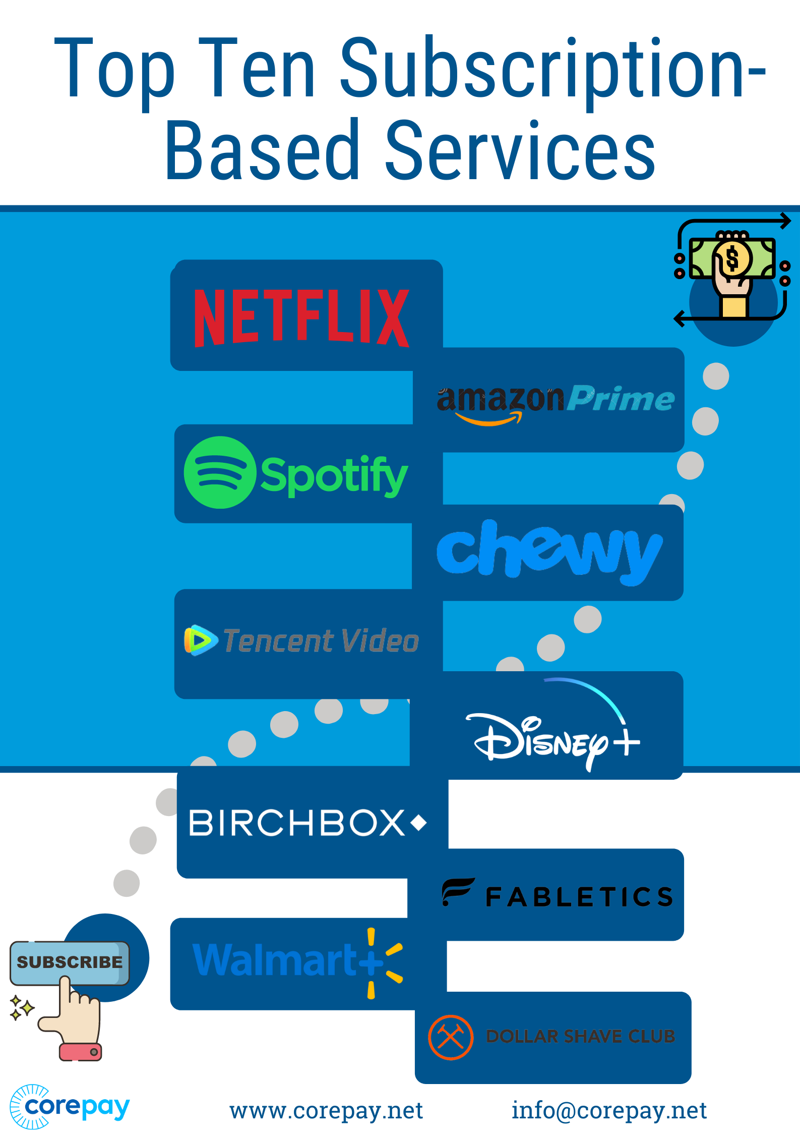 Subscription Based Companies