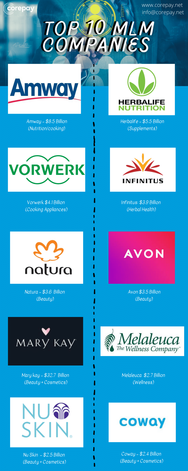 Top 10 MLM COmpanies