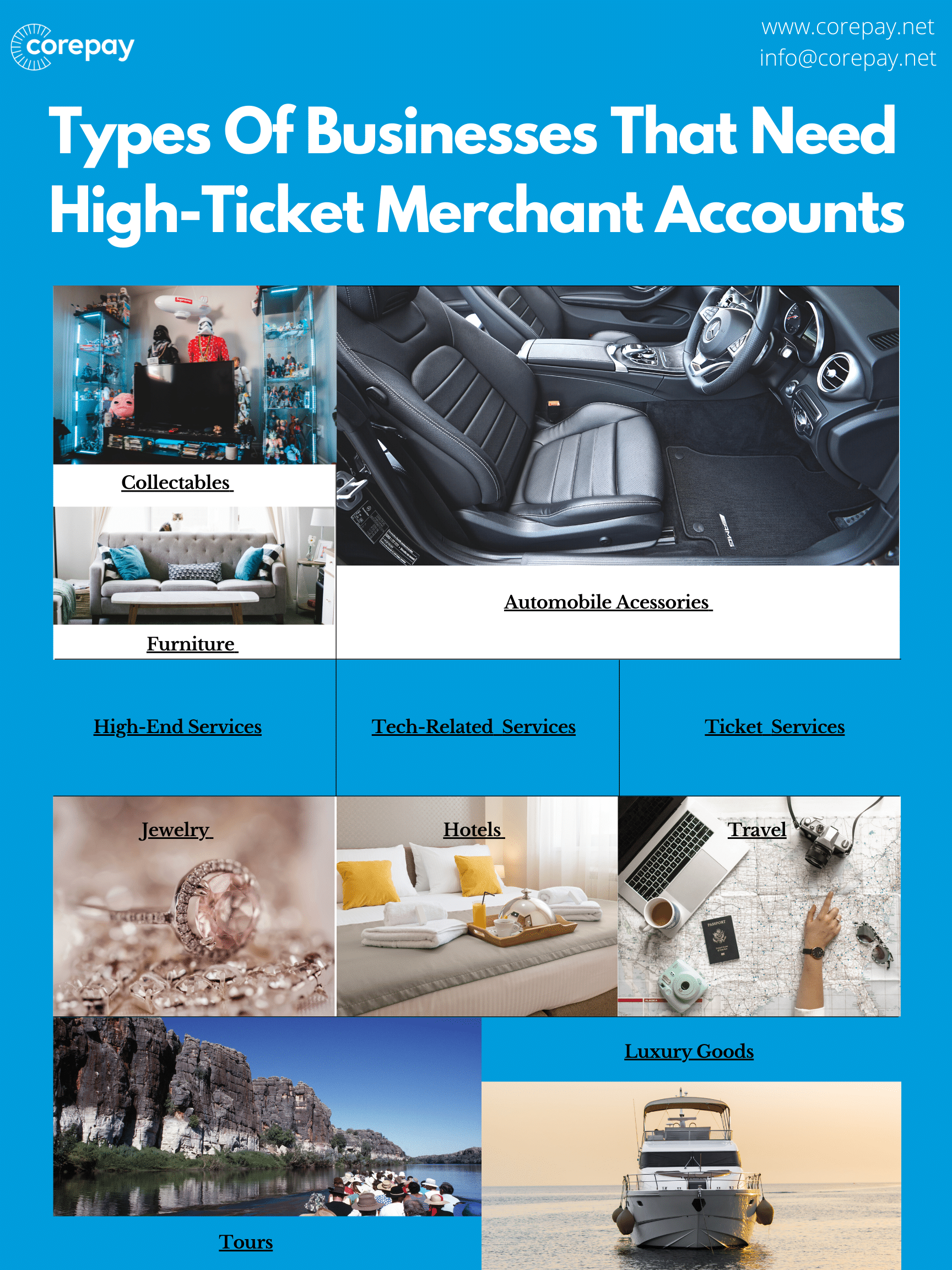 Types Of Businesses That Need High Ticket Merchant Accounts 1