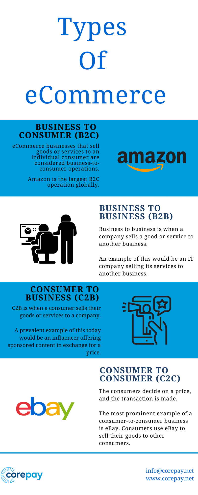 Types Of Ecommerce 5 1