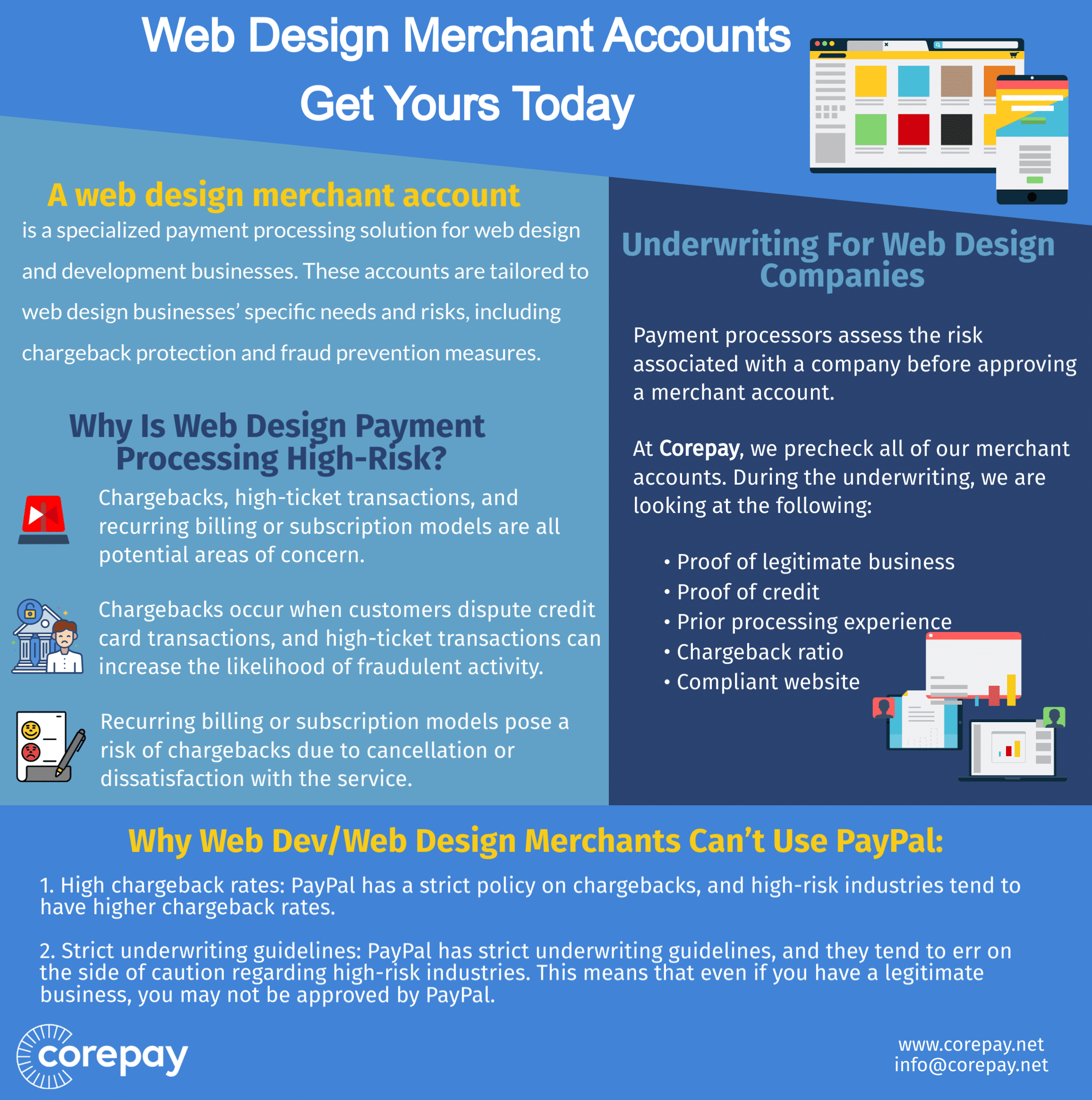 Website Design Payment Processing