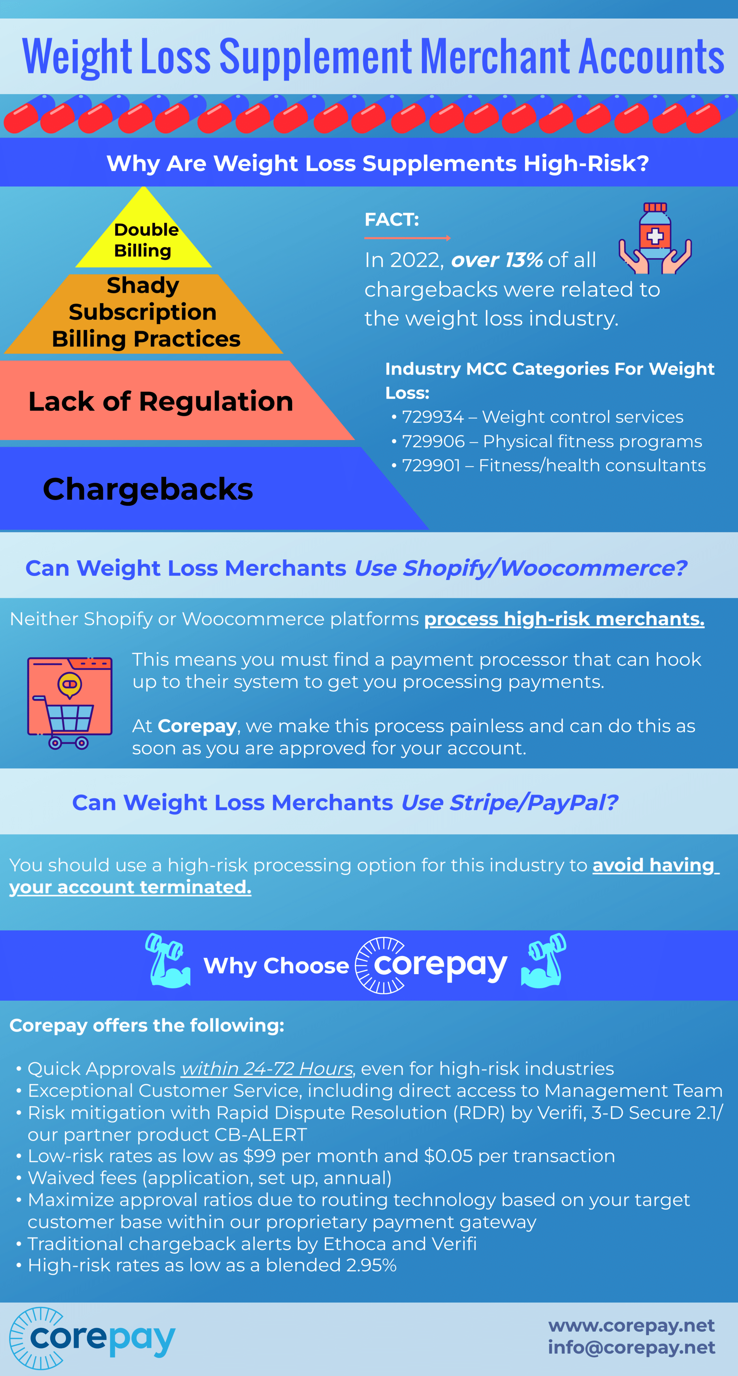 Weight Loss MIDs 3