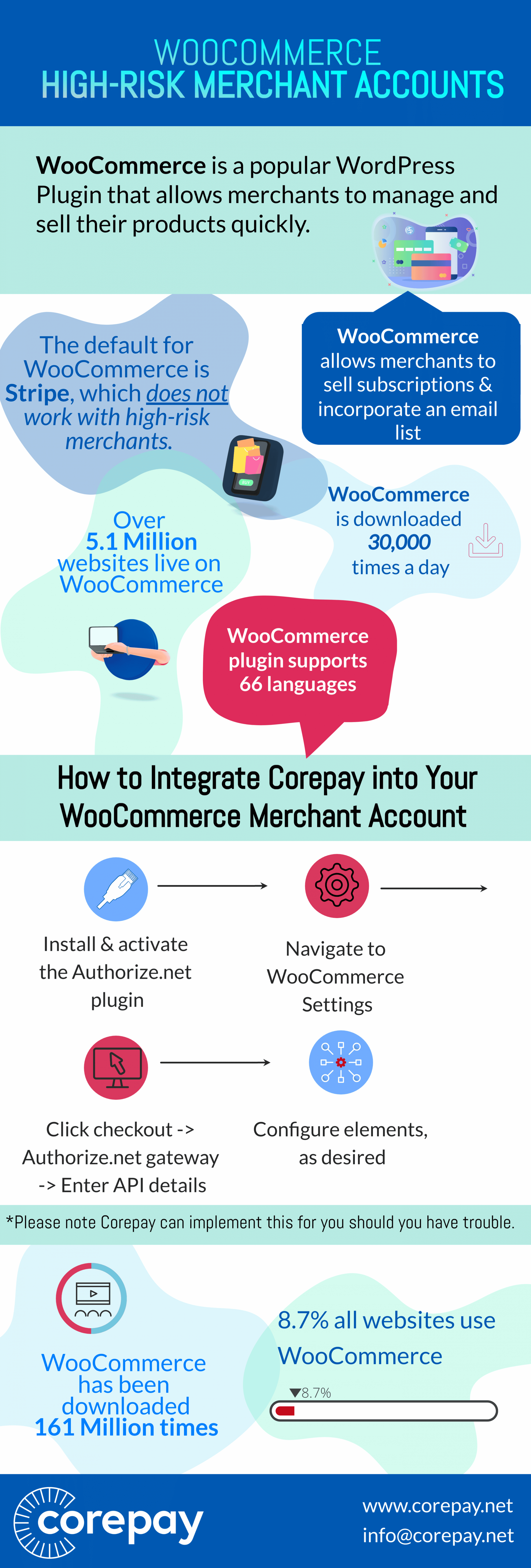 WooCommerce Infograph 1