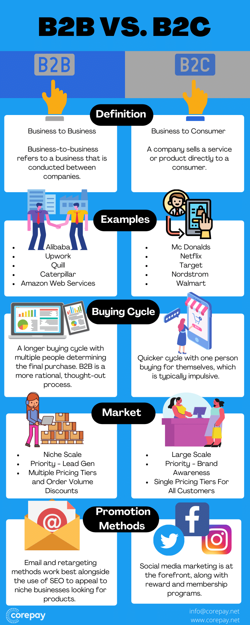 B2b Faqs 1
